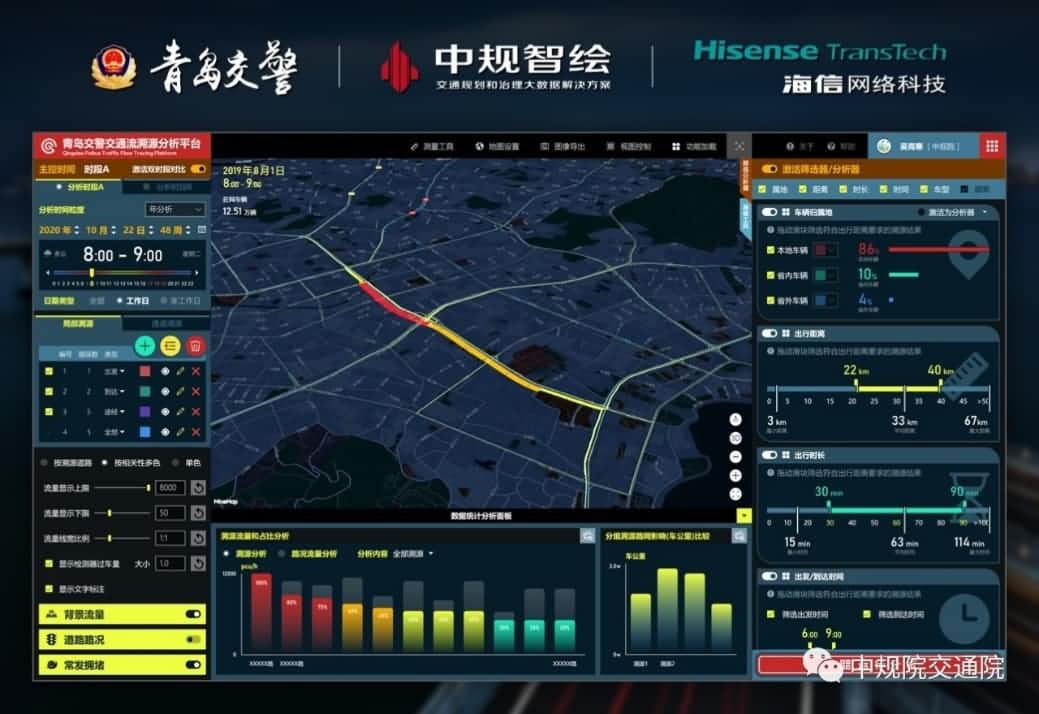 溯源车迹，智慧警勤—— 不朽情缘 位置大数据助力青岛交警交通流溯源平台建设